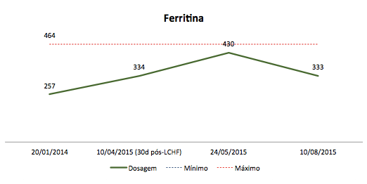 Screen Shot 2015-08-10 at 1.36.23 PM