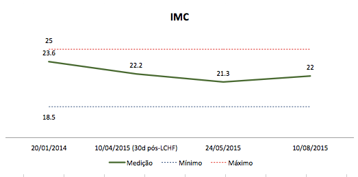 Screen Shot 2015-08-10 at 1.36.35 PM