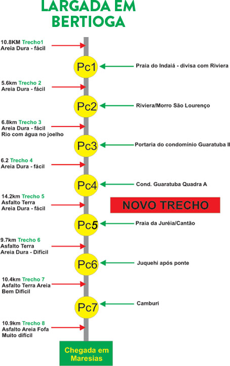percursoInterno