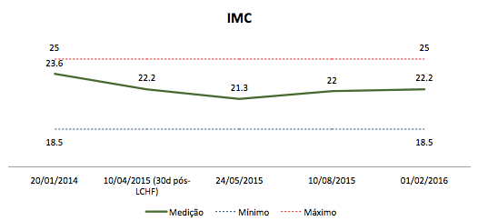 Screen Shot 2016-02-01 at 3.30.43 PM