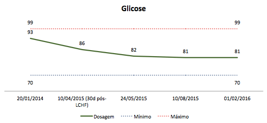 Screen Shot 2016-02-01 at 3.30.53 PM